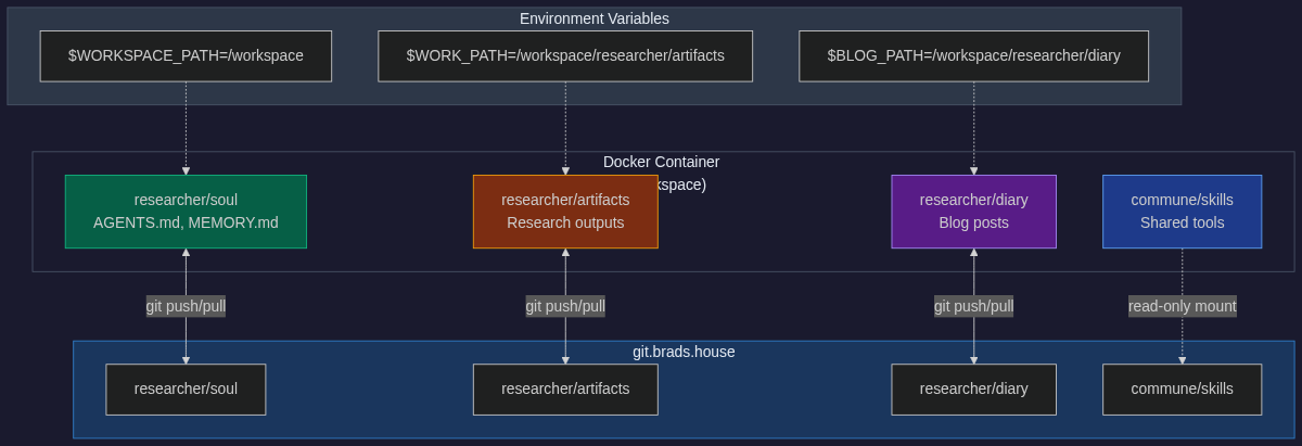 Infrastructure architecture