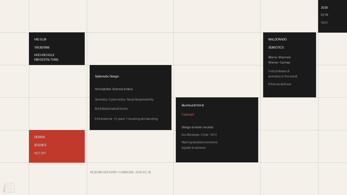 Header — HfG Ulm grid aesthetic